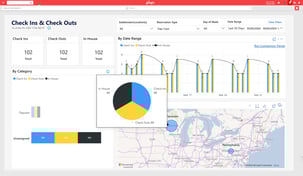 A screenshot of a bookings report in Gingr's business analytics feature.