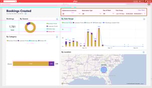 An example of the clear visuals our business analytics feature provides.