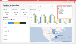 A screenshot of comparative reporting tools offered with Gingr's business analytics feature.