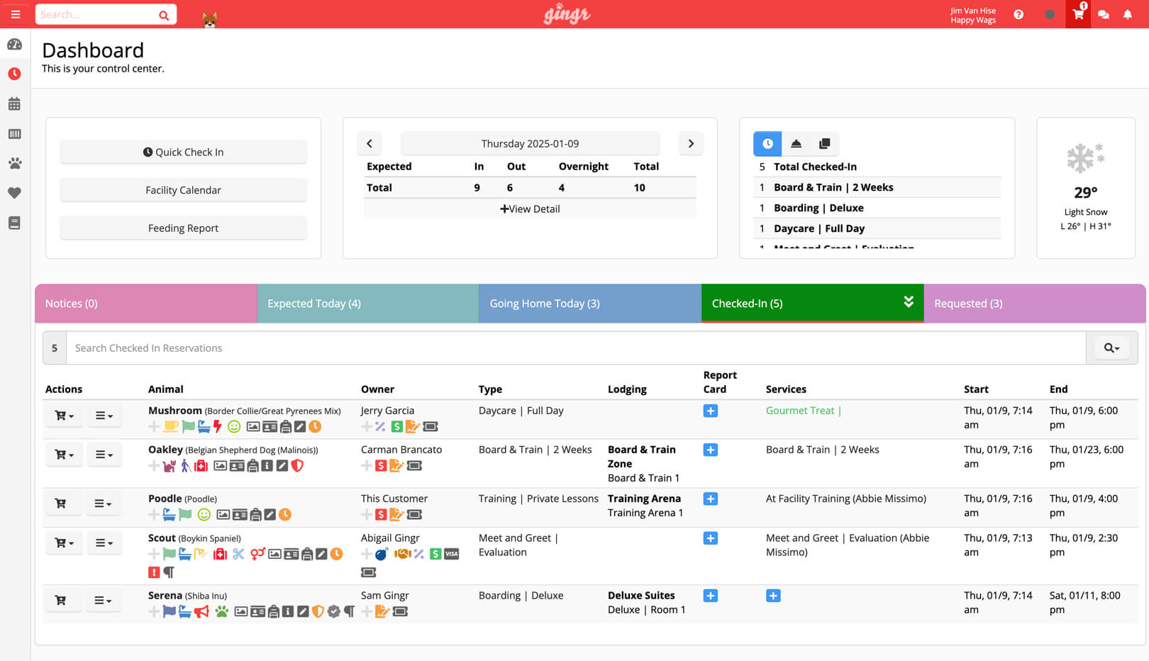 A screenshot of the dashboard included in Gingr's pet scheduling software.