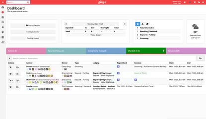 A screenshot of an overview dashboard included in Gingr's pet business software solutions.