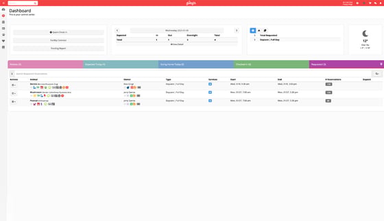 A screenshot of a dog daycare overview dashboard in Gingr's dog daycare software.