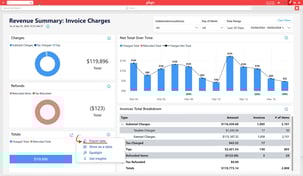 Gingr's business analytics feature is simple to use and customize without any development required.
