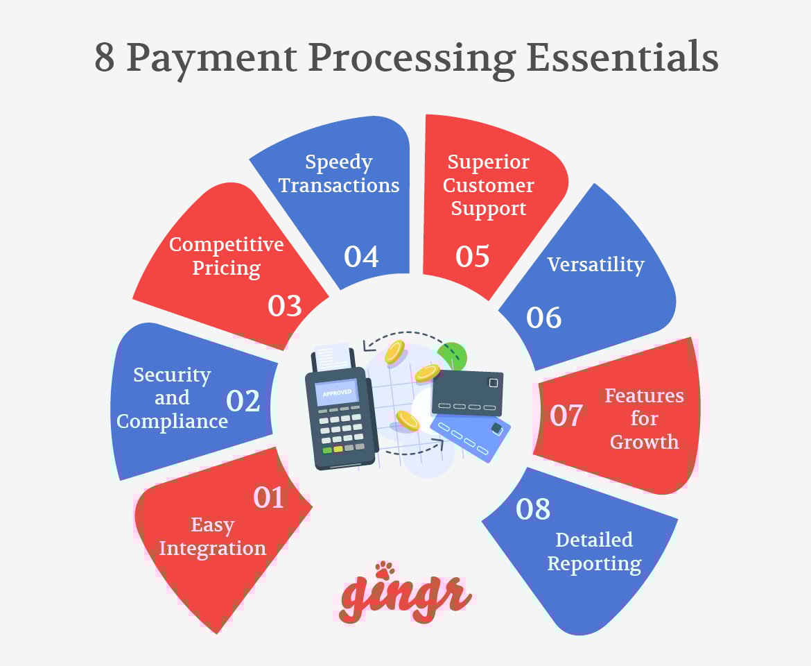 The eight essentials to look for when choosing a payment processor for your pet-care business.