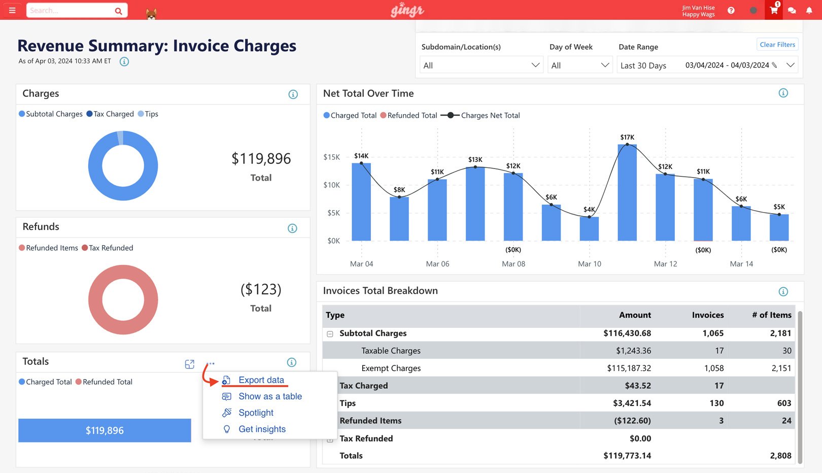 A screenshot of the reports you can create in Gingr's business analytics tool.