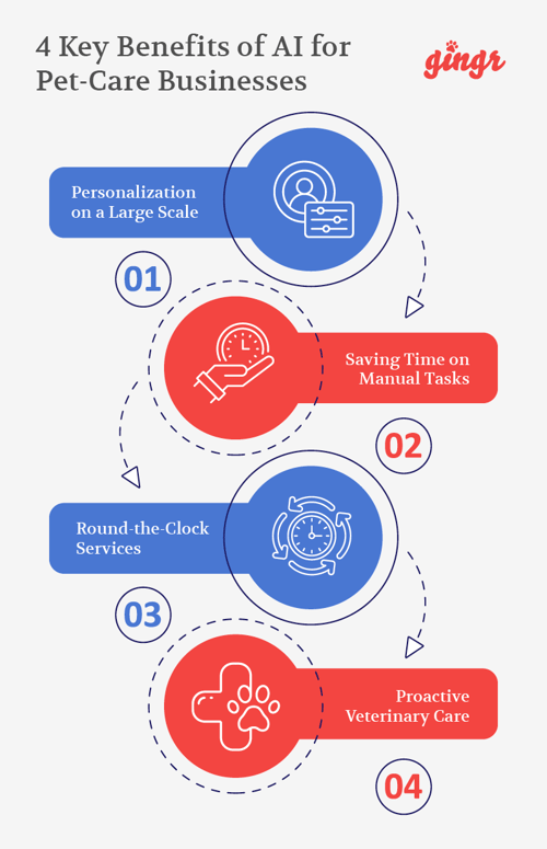 AI in pet industry_benefits