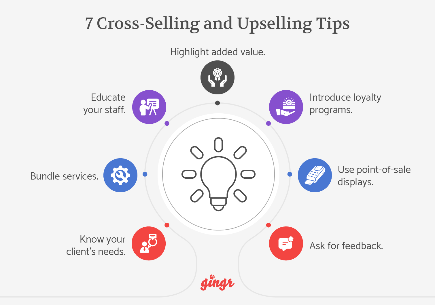 Cross-selling and upselling for pet businesses_sales tips