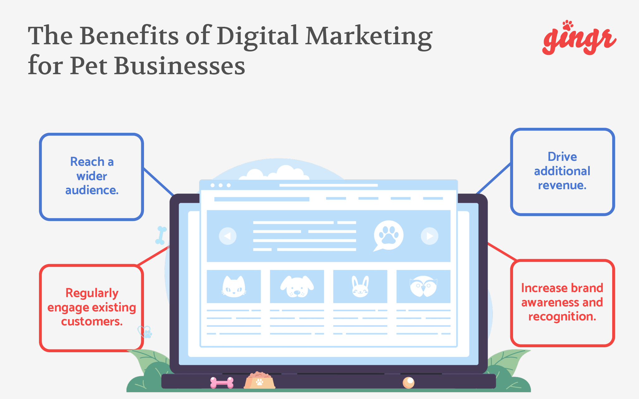Infographic showing the benefits of digital marketing for pet businesses (explained in the list below)