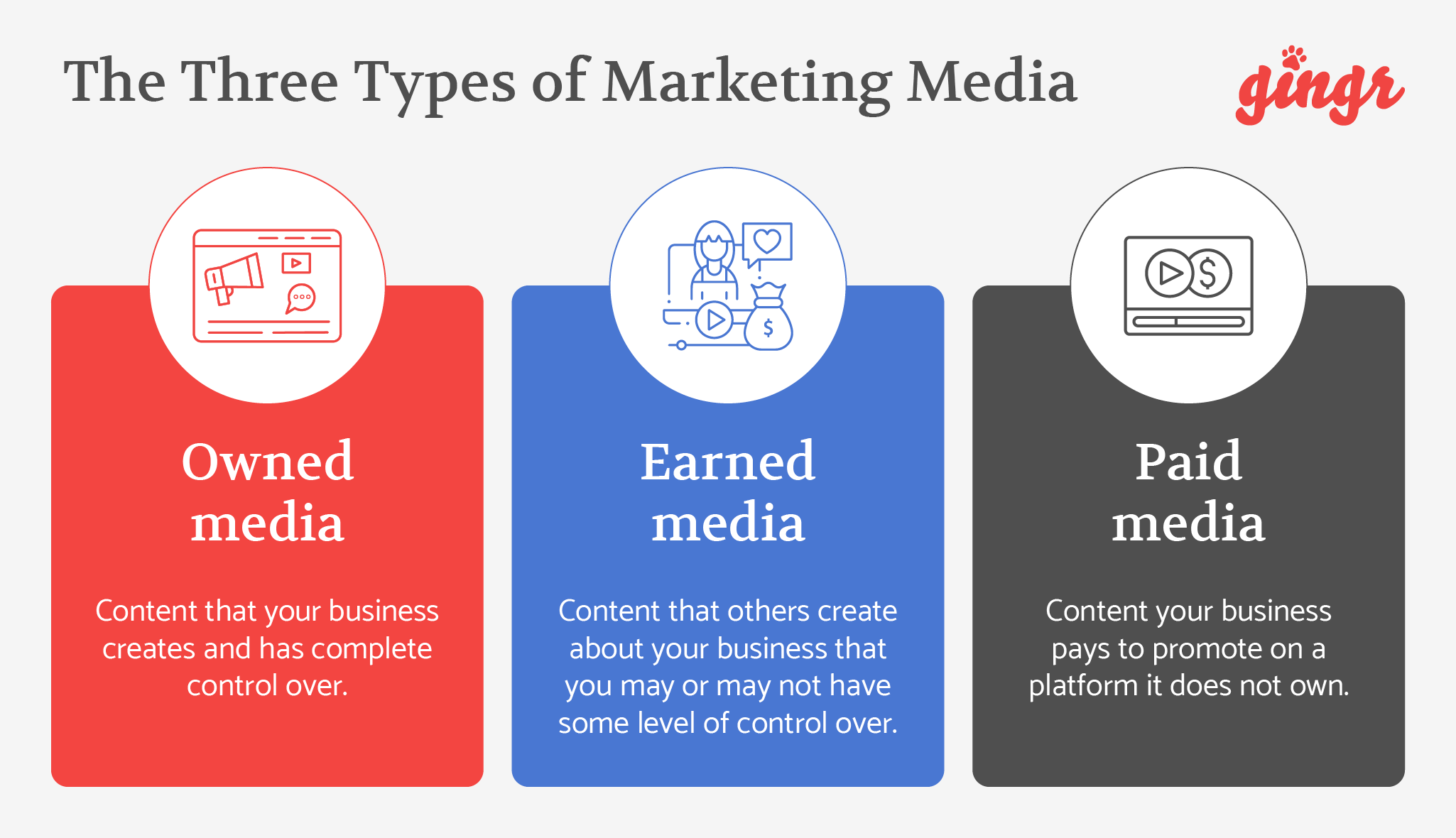 Infographic comparing the three types of marketing media (explained in the list below)