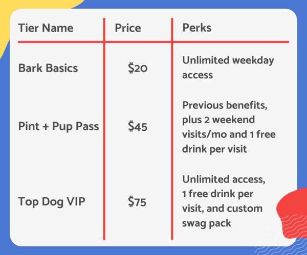 Dog Bar Tier Name (1)