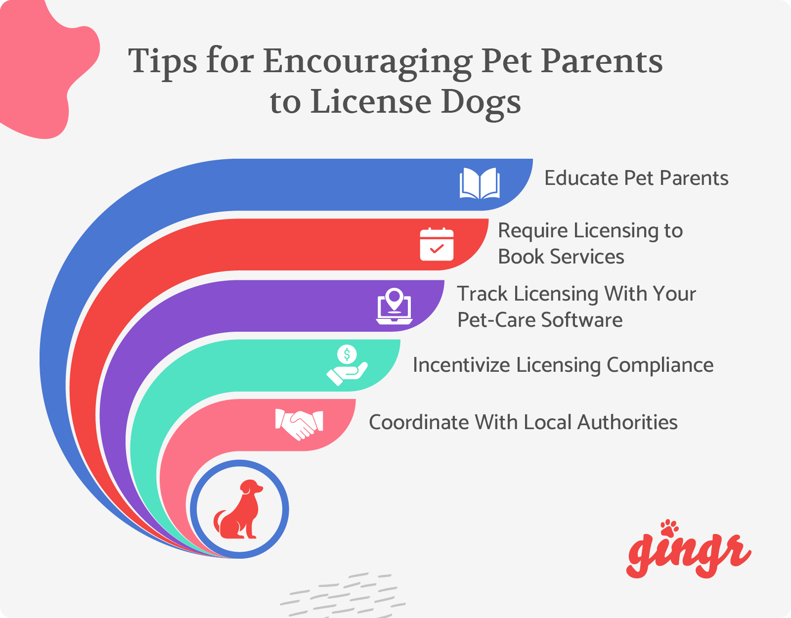 Five useful tips for encouraging and helping pet parents obtain their dog license.