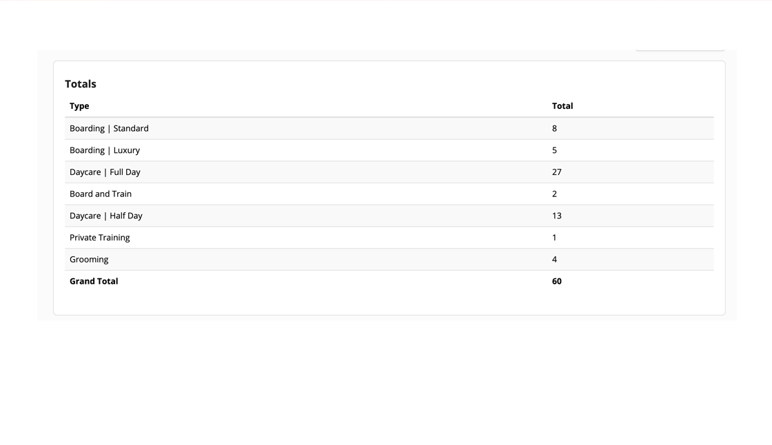 A screenshot of the various reservation types Gingr's pet grooming software can manage.
