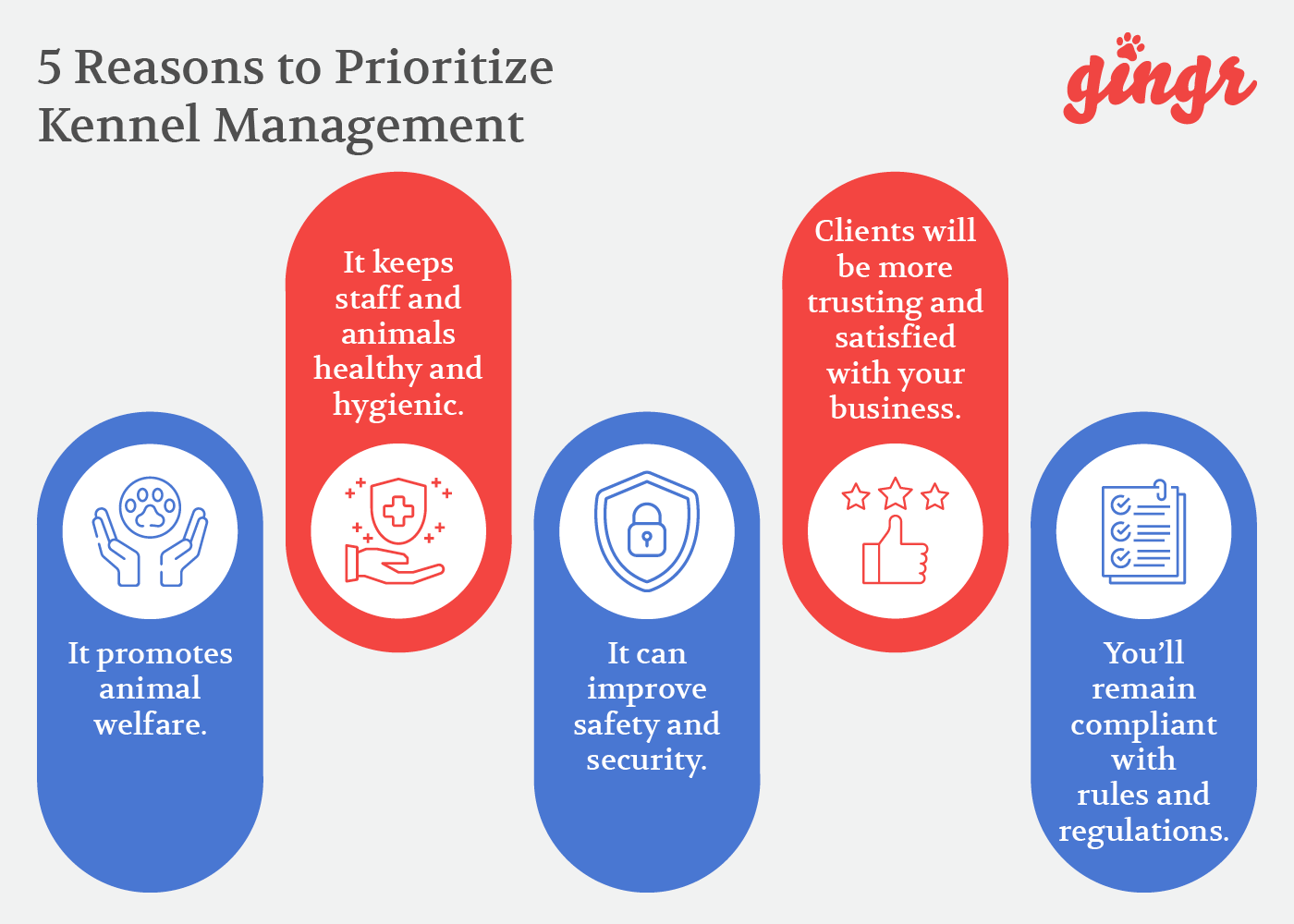 Five reasons why practicing kennel management is important (detailed in the text below).