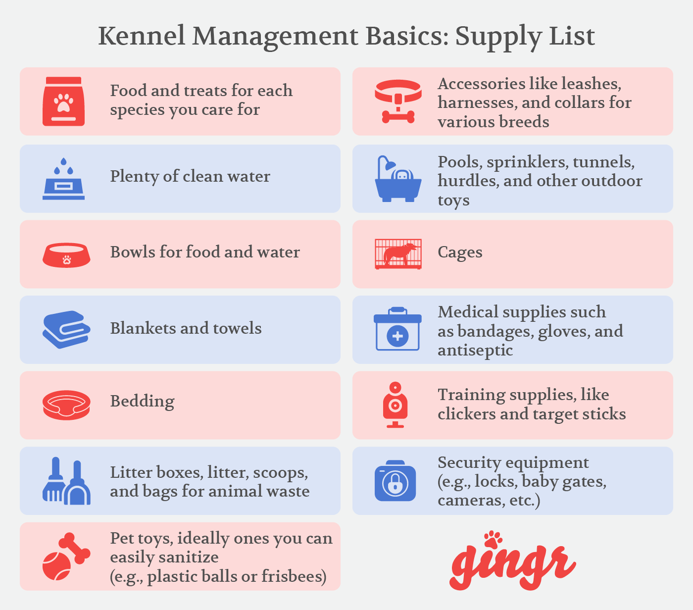 A supply list to enable better kennel management (detailed in text below).