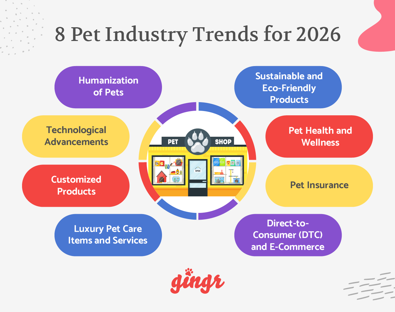 The top eight pet industry trends for 2026 (detailed in the text below).