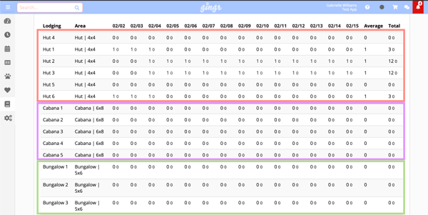 Lodging Occupancy Report