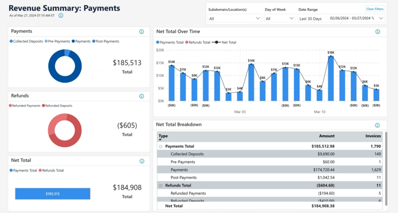 Gingr Business Analytics