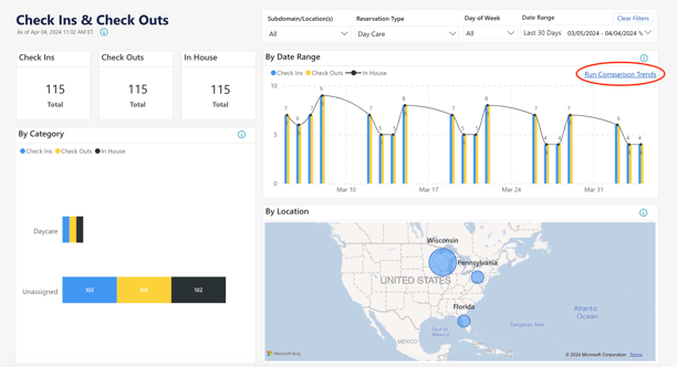 Gingr business analytics check in and check out report