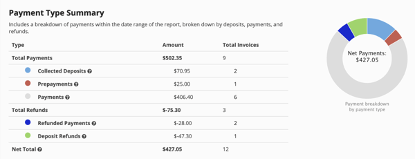 Comprehensive Financial Reports