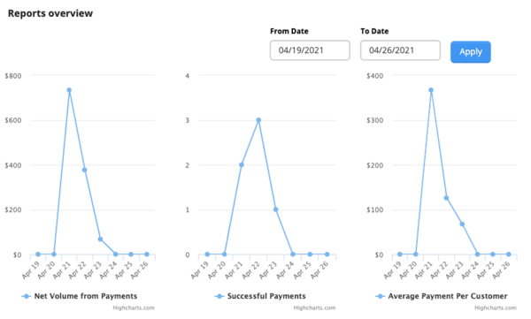 How Technology Can Streamline Tasks in Your Pet-Care Business